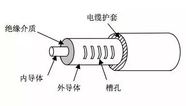 泄漏电缆与地铁覆盖应用